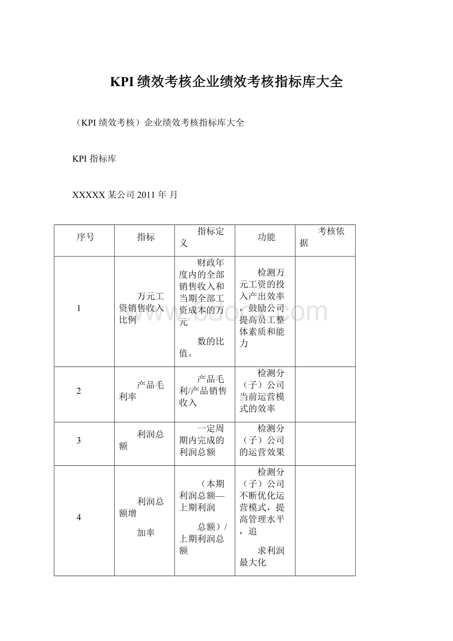 KPI绩效考核企业绩效考核指标库大全.docx_第1页