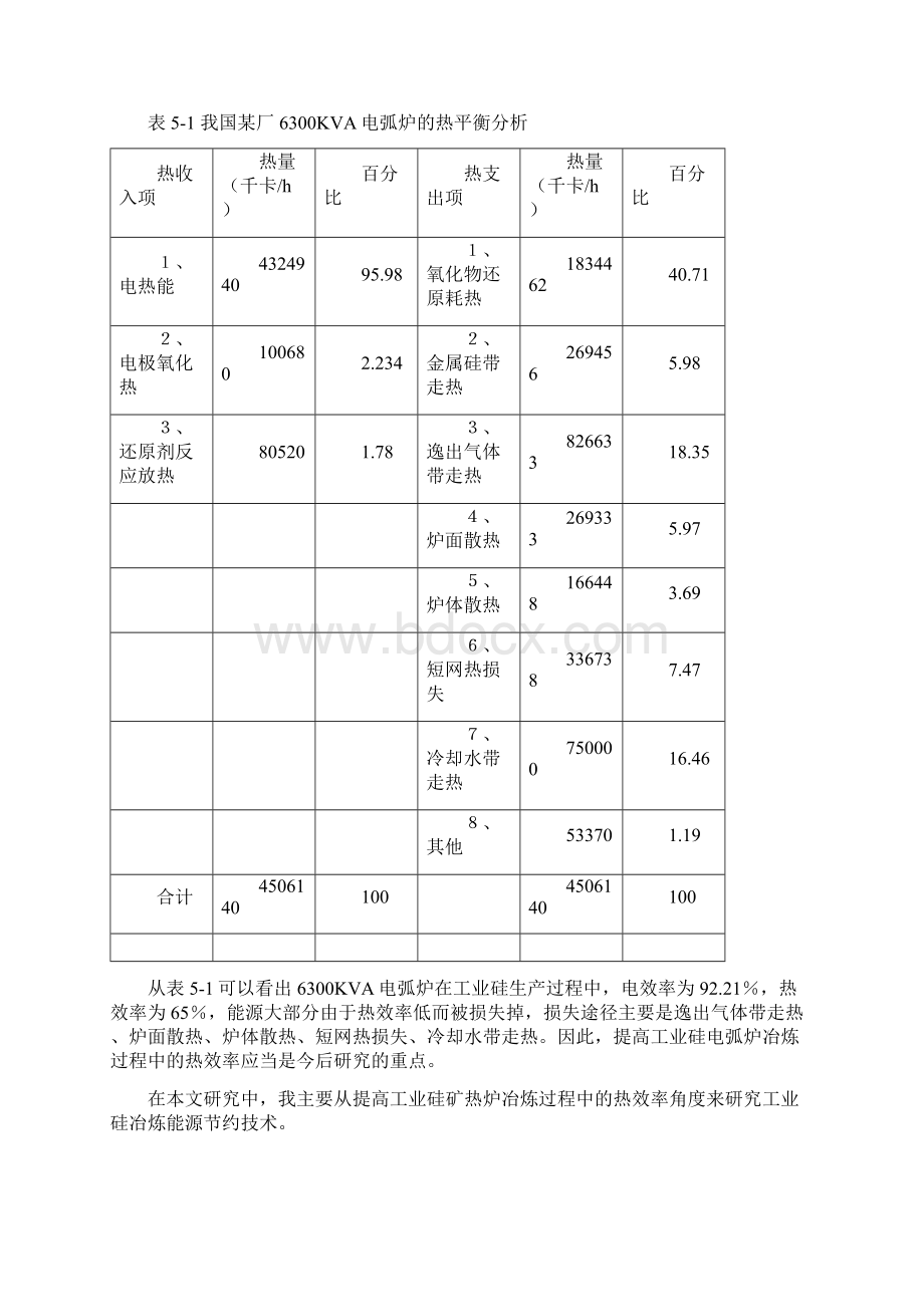 12500KVA工业硅矿热炉的设计讲解文档格式.docx_第2页