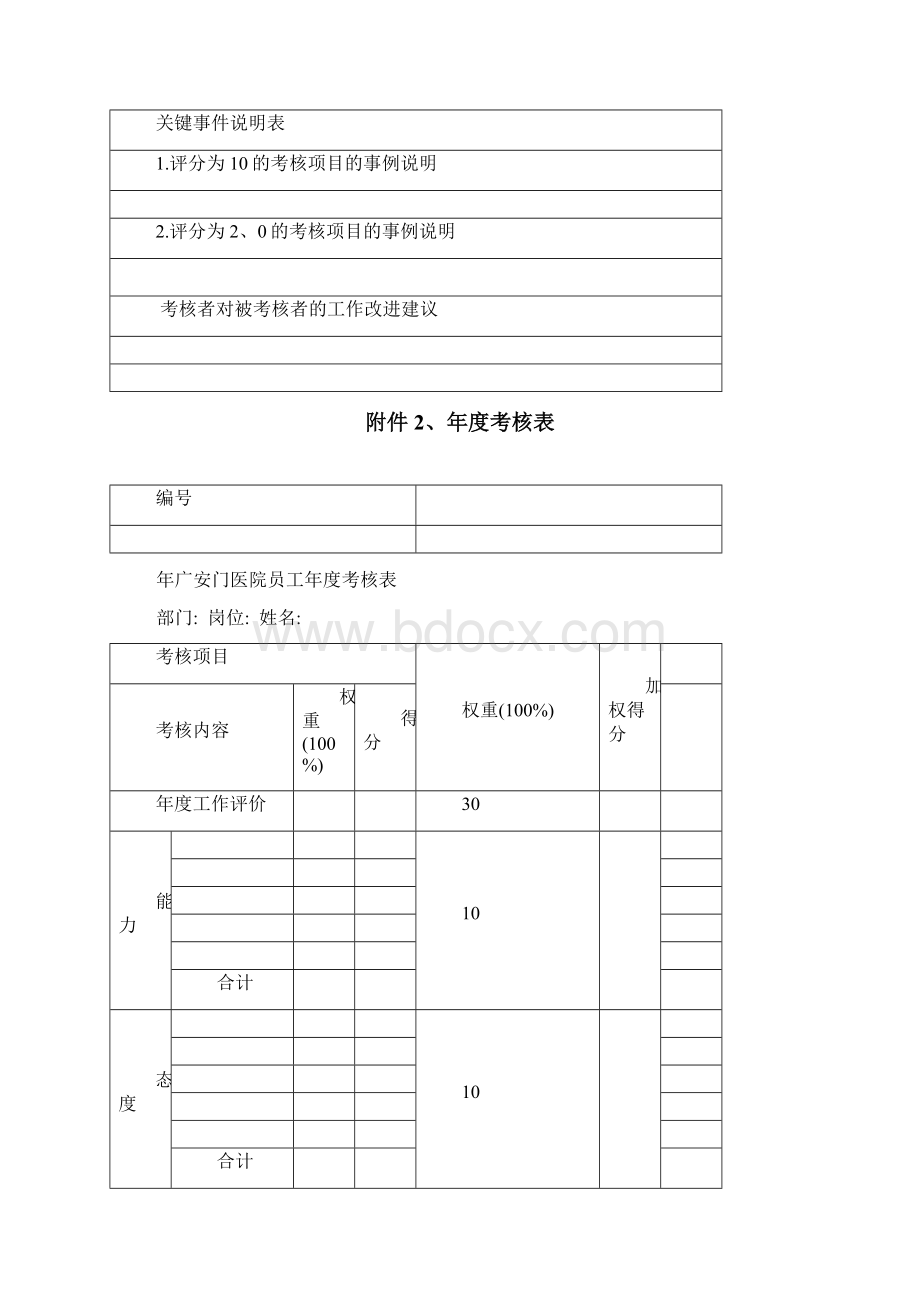 医院员工年度考核表Word文档下载推荐.docx_第3页