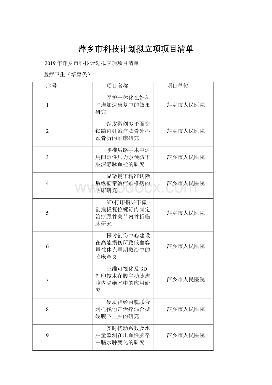 萍乡市科技计划拟立项项目清单.docx