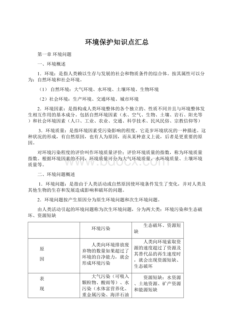 环境保护知识点汇总Word格式.docx