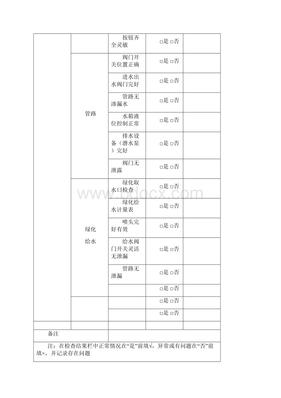 物业现场检查表教学文案.docx_第2页