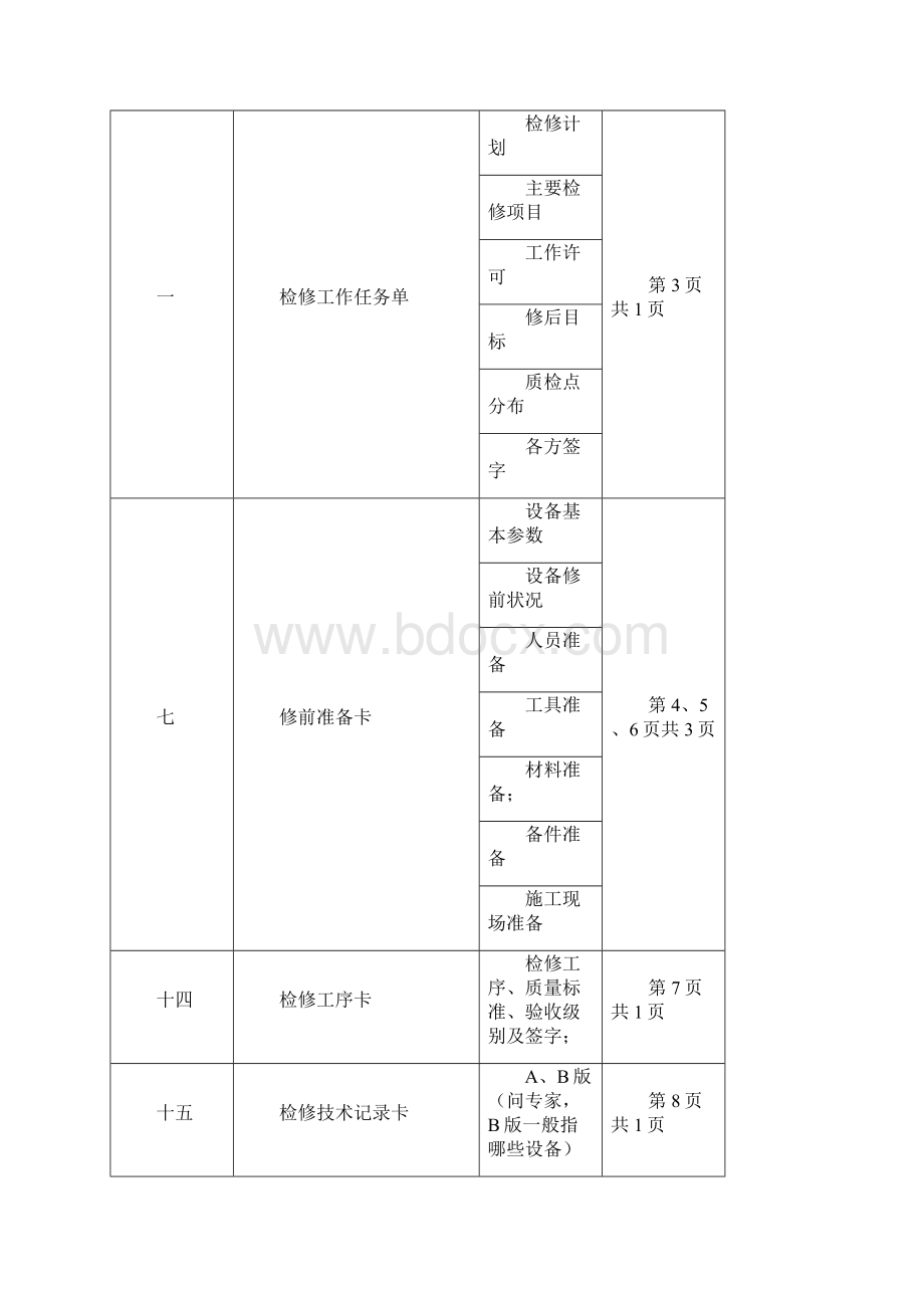 汽轮机本体检修文件 包.docx_第2页