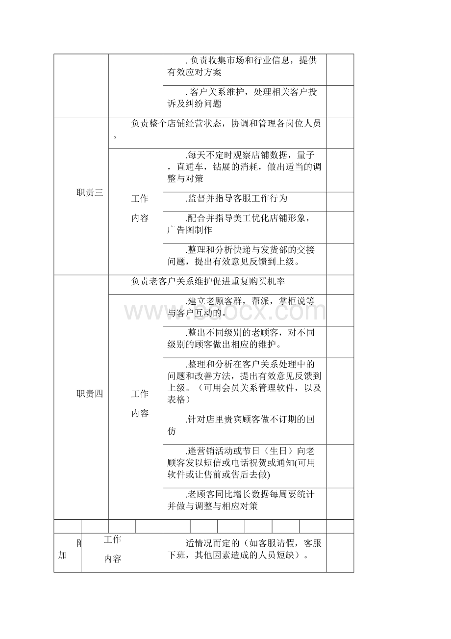 组长各岗位职责文档格式.docx_第2页