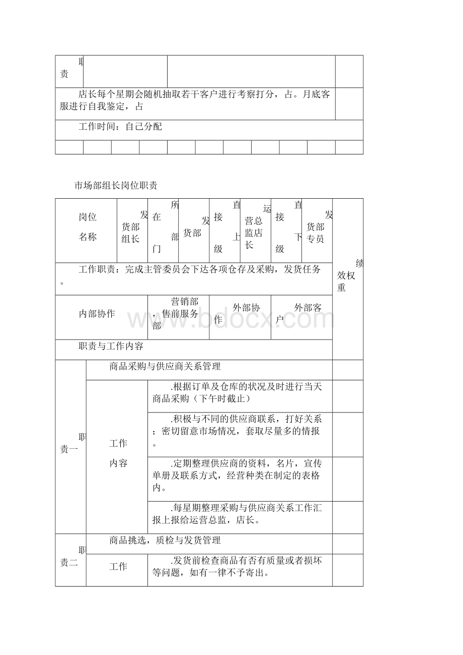 组长各岗位职责文档格式.docx_第3页