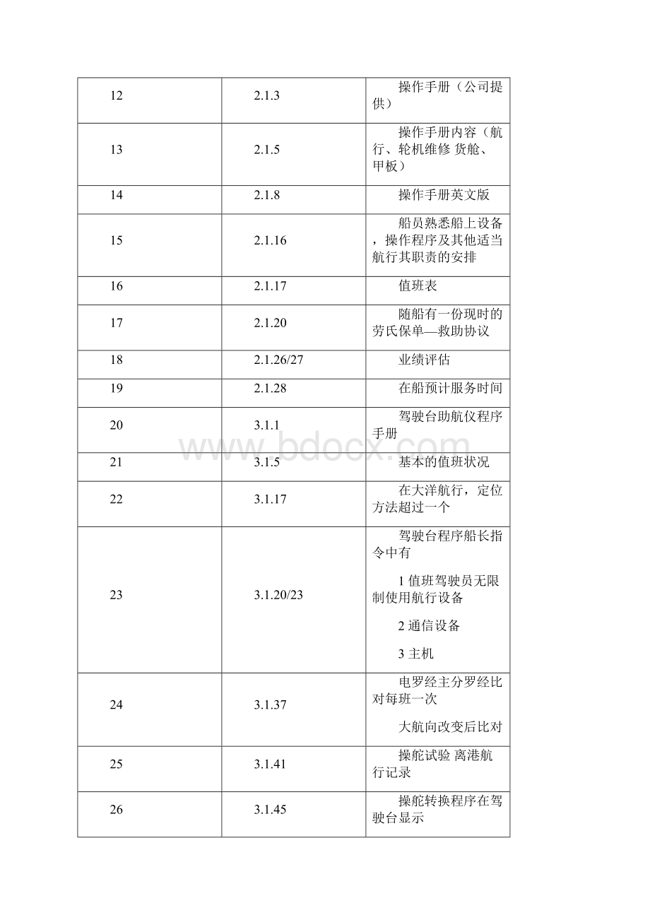 CDI检查要点第七版.docx_第2页