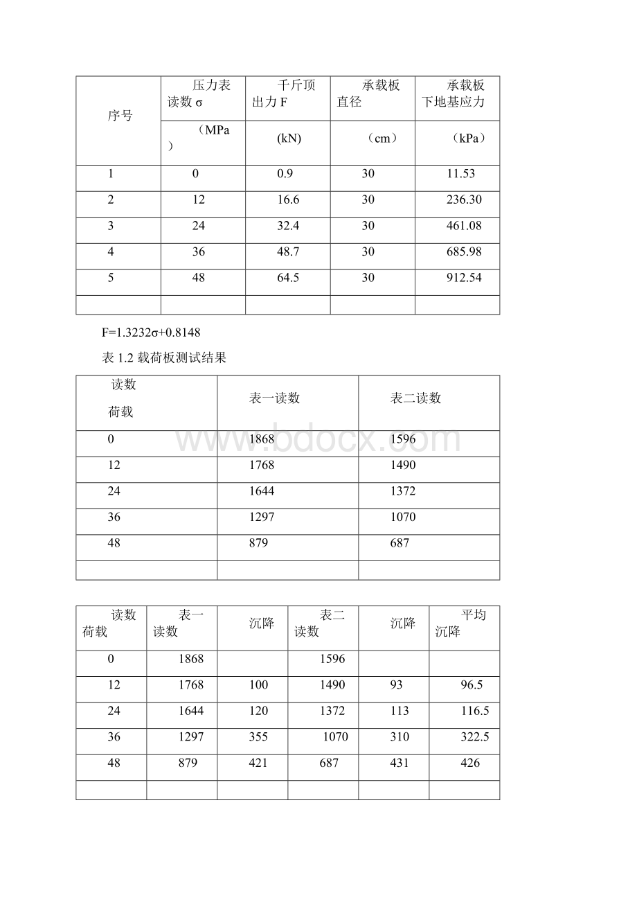 原位测试实验报告.docx_第3页