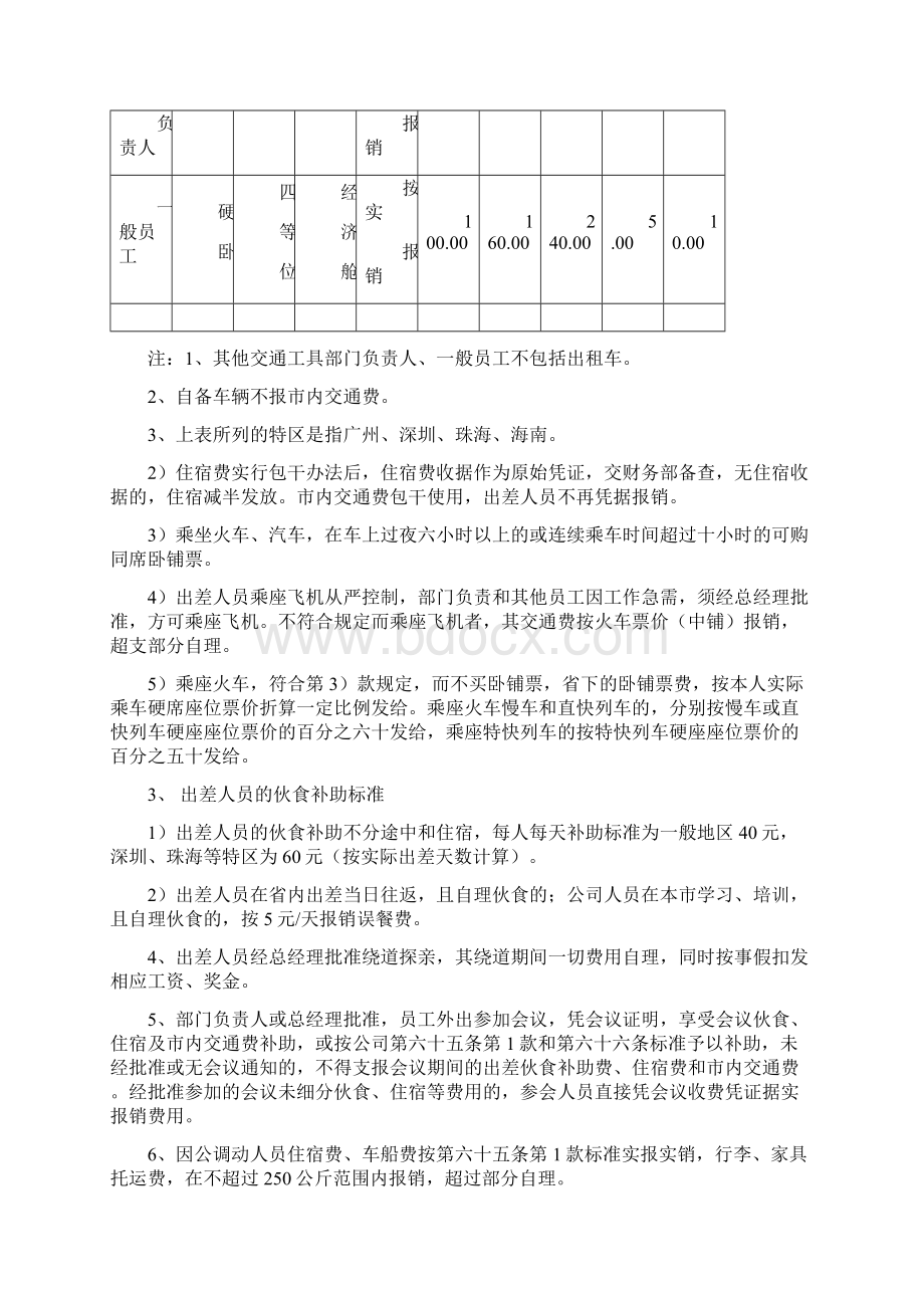 各职能部门的管理制度及岗位职责.docx_第3页