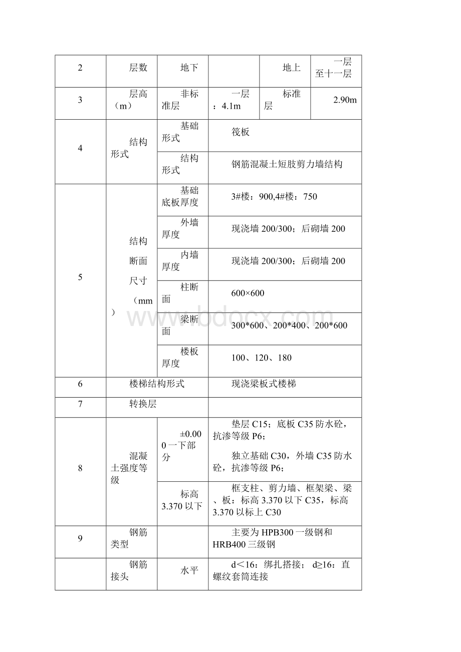 德丰麦卡伦一期钢筋方案Word格式文档下载.docx_第3页