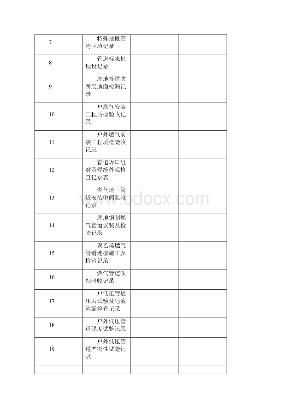 燃气工程竣工资料表格模板.docx_第2页