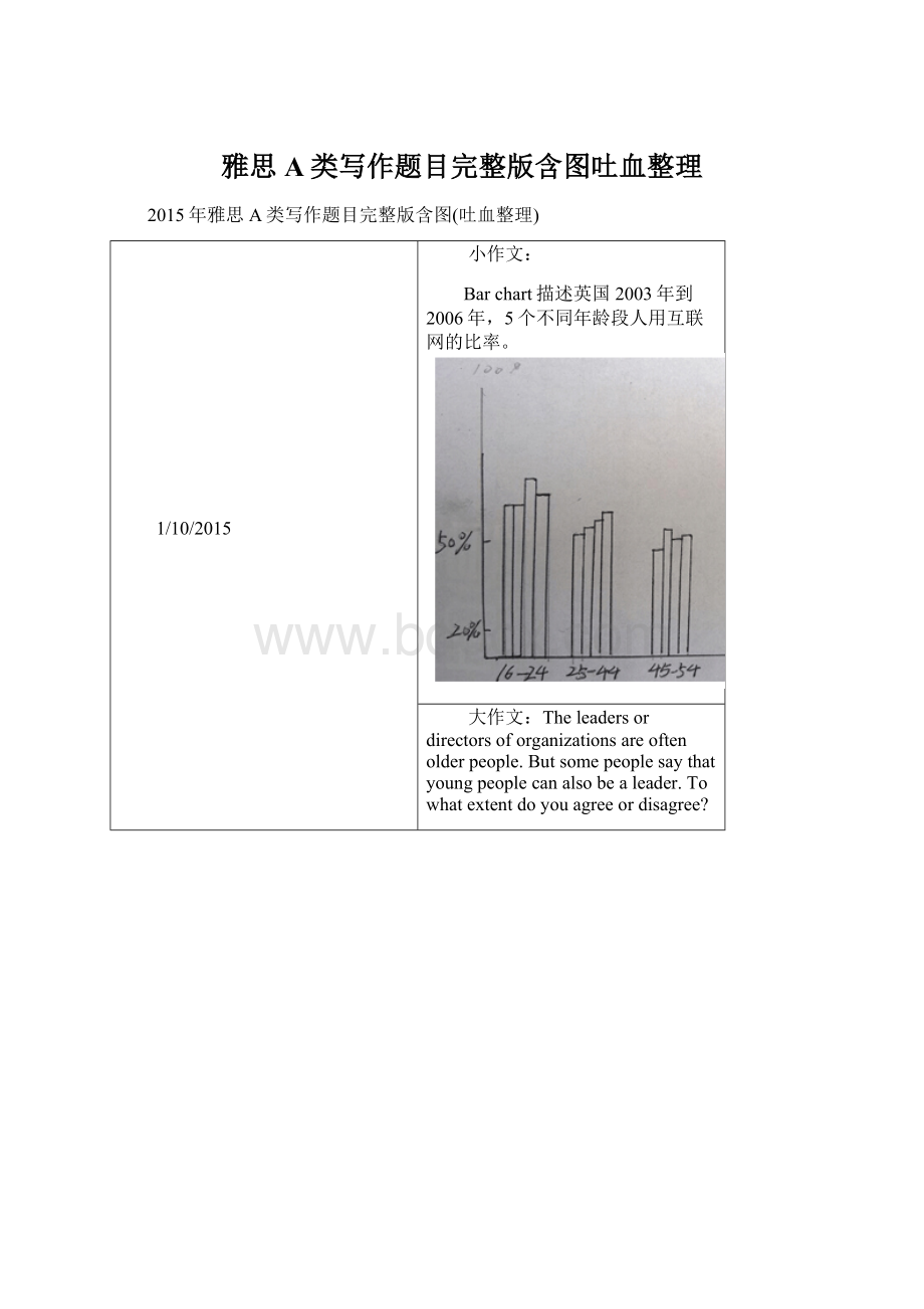 雅思A类写作题目完整版含图吐血整理.docx_第1页