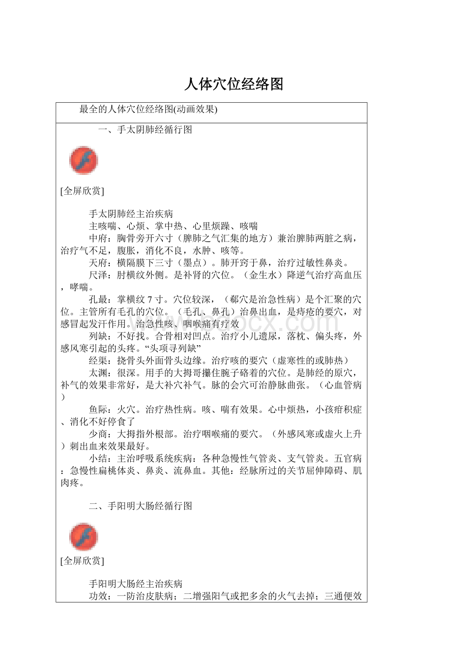 人体穴位经络图.docx