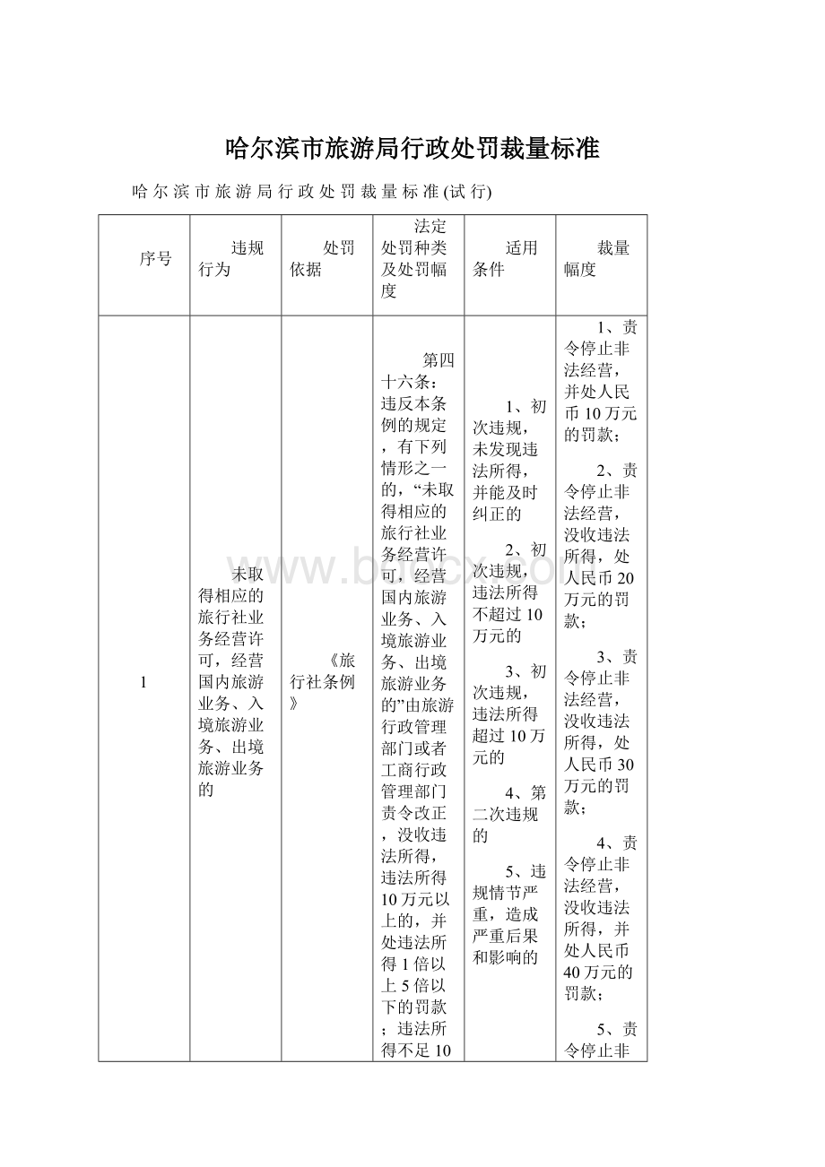 哈尔滨市旅游局行政处罚裁量标准.docx_第1页