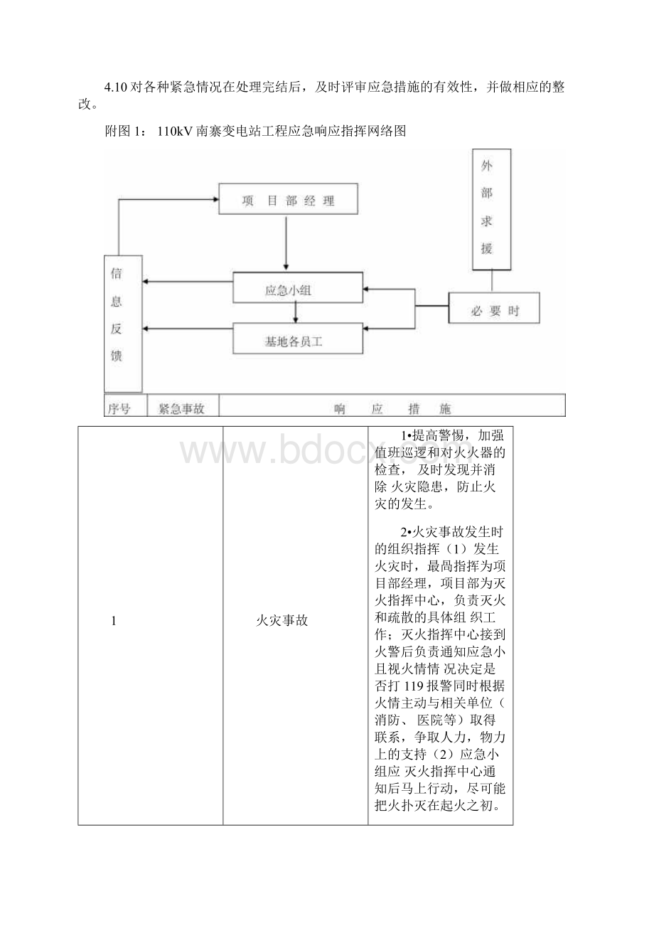 工程应急预案及响应措施.docx_第3页