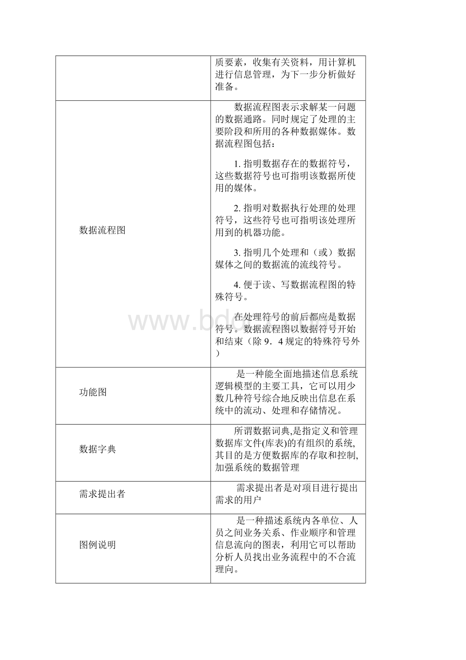 冰酒销售系统软件需求分析.docx_第3页