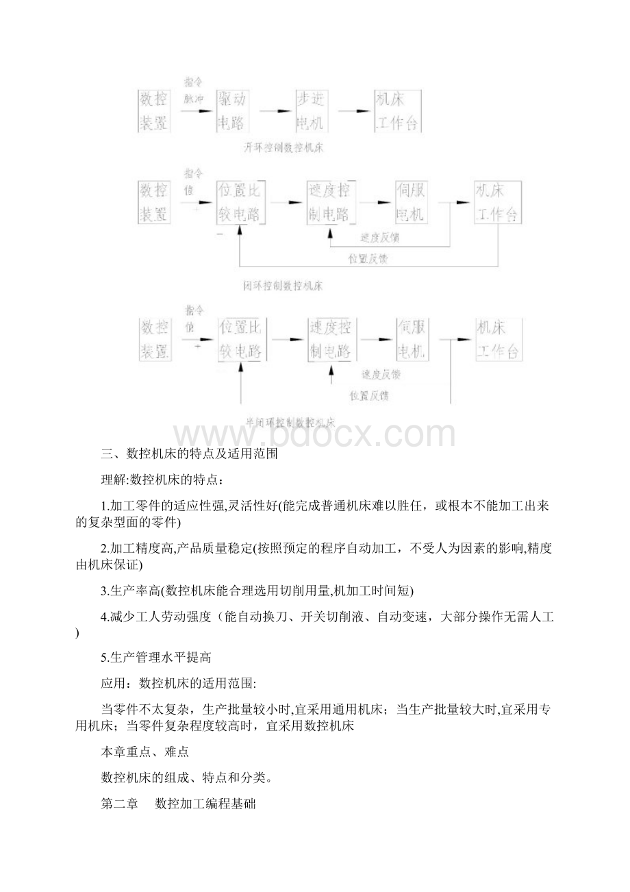 数控机床考点复习整理Word格式文档下载.docx_第3页