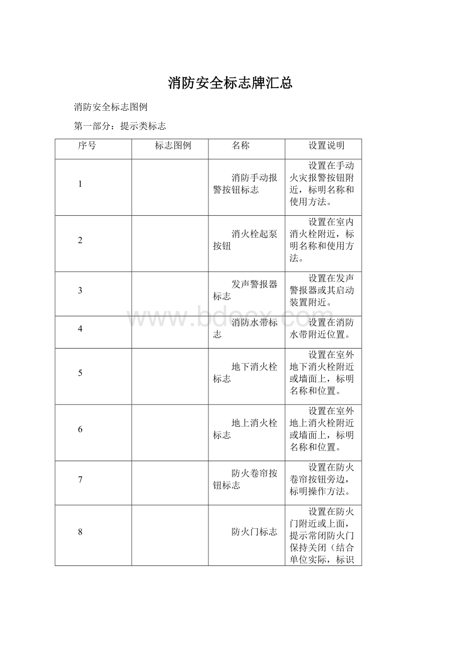 消防安全标志牌汇总.docx