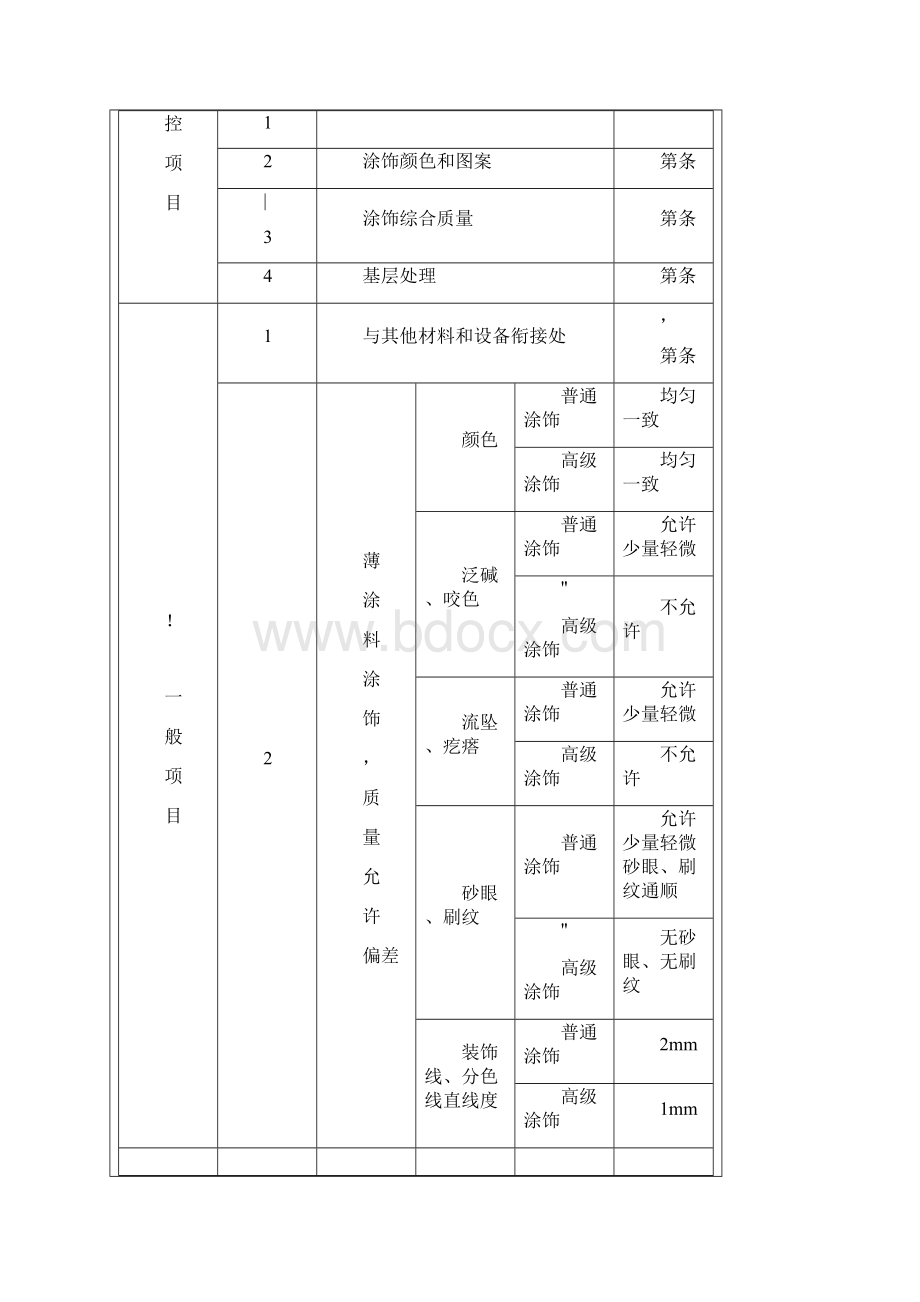 装饰装修项目施工技术资料交底范例全.docx_第2页