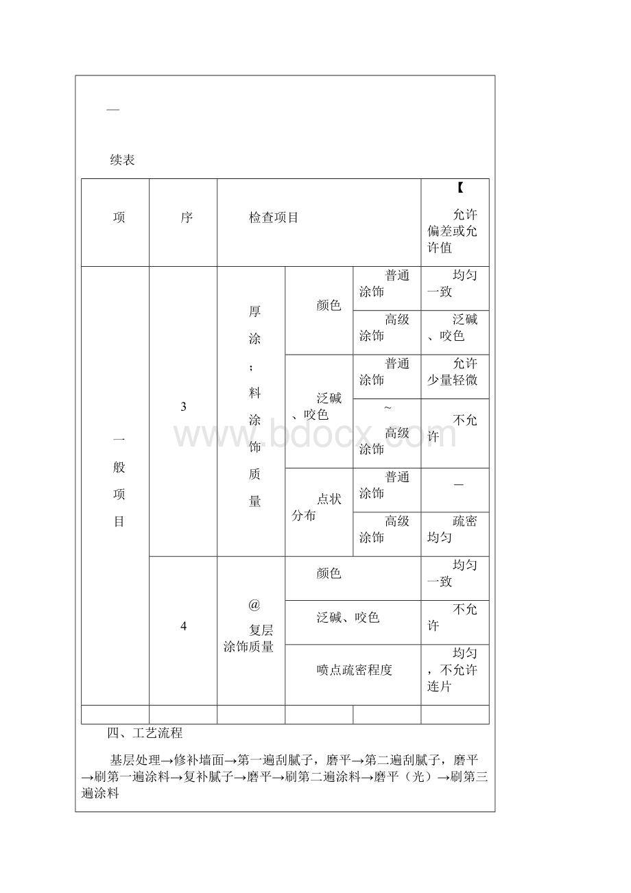 装饰装修项目施工技术资料交底范例全.docx_第3页