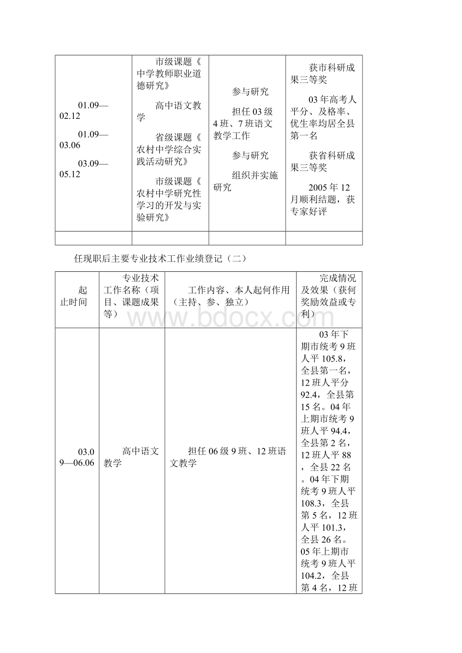 任现职前主要专业技术工作业绩登记文档格式.docx_第2页