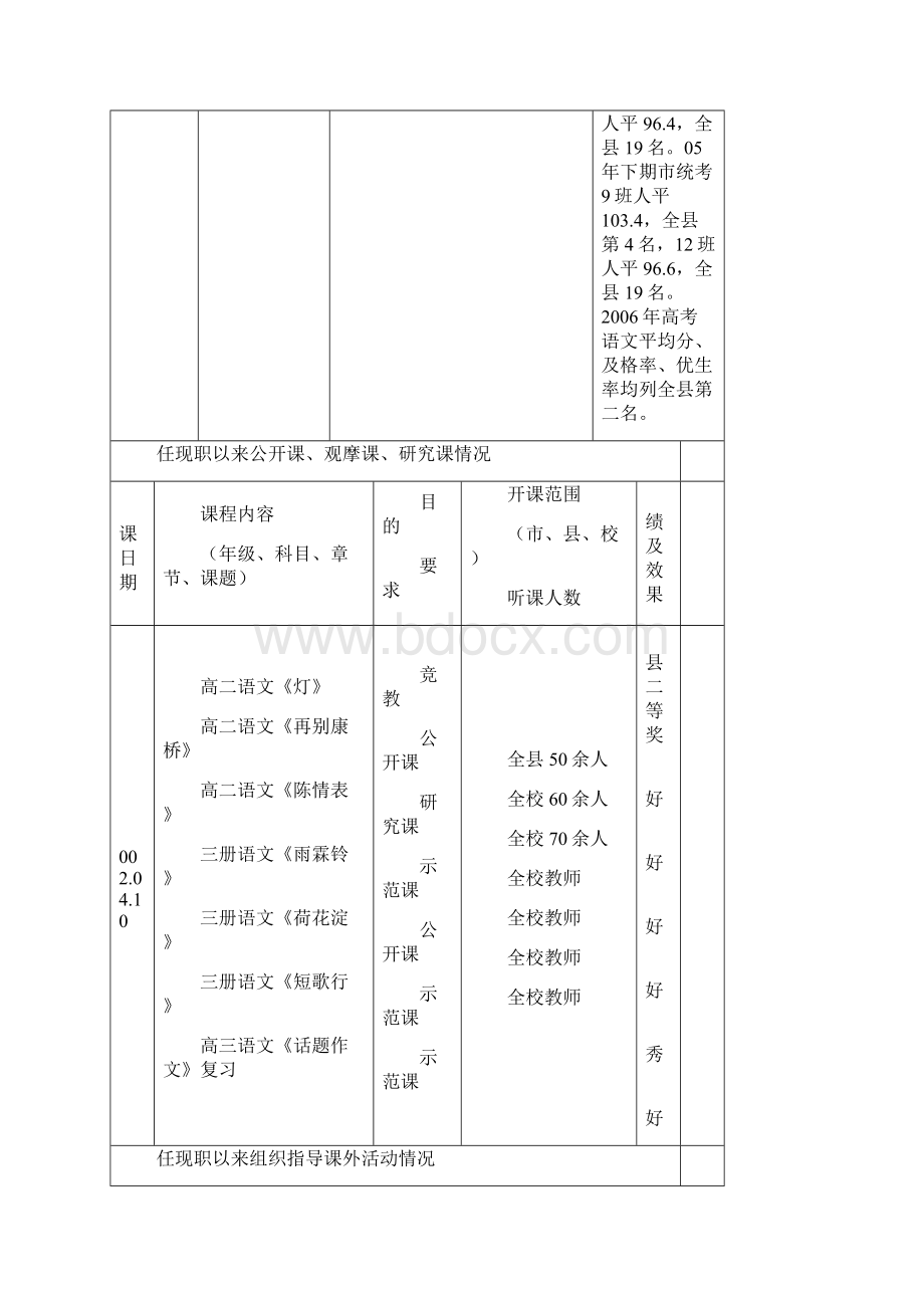 任现职前主要专业技术工作业绩登记文档格式.docx_第3页