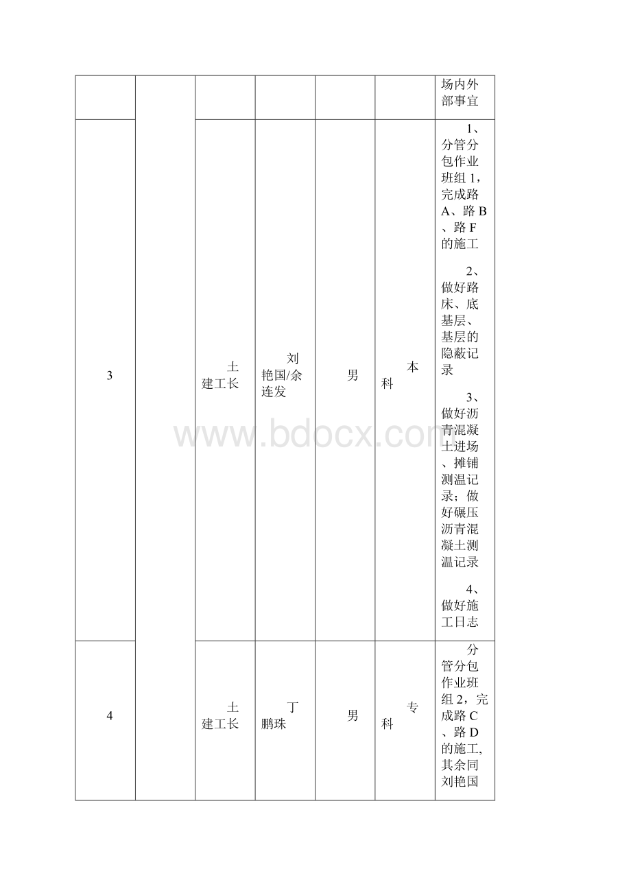 车行道路施工方案文档格式.docx_第3页