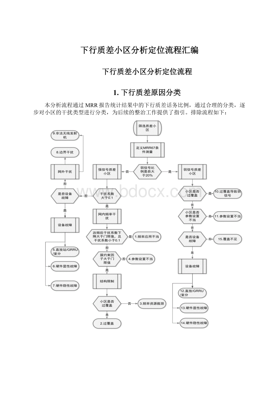 下行质差小区分析定位流程汇编.docx_第1页