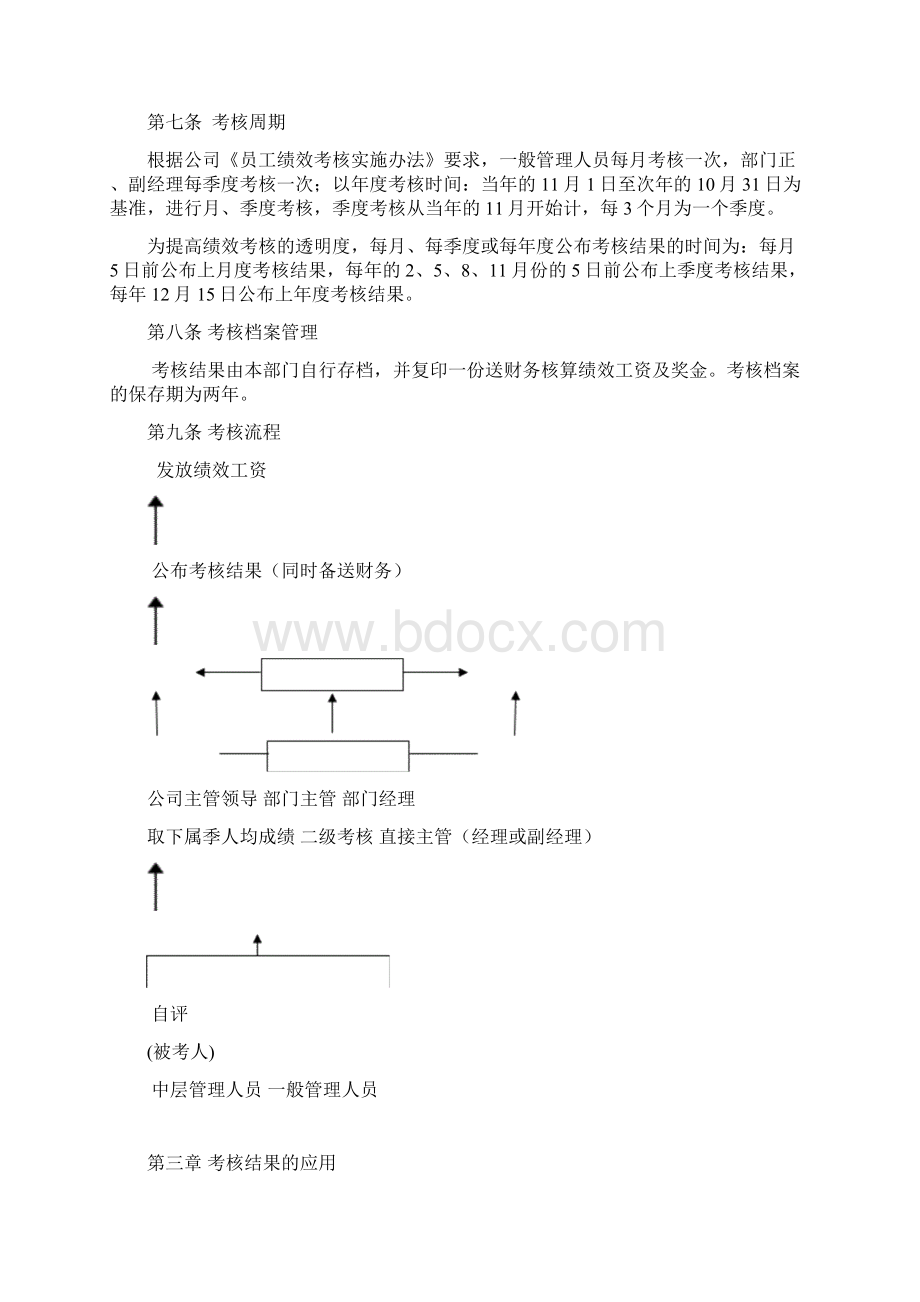 员工绩效考核实施细则实例Word格式.docx_第3页