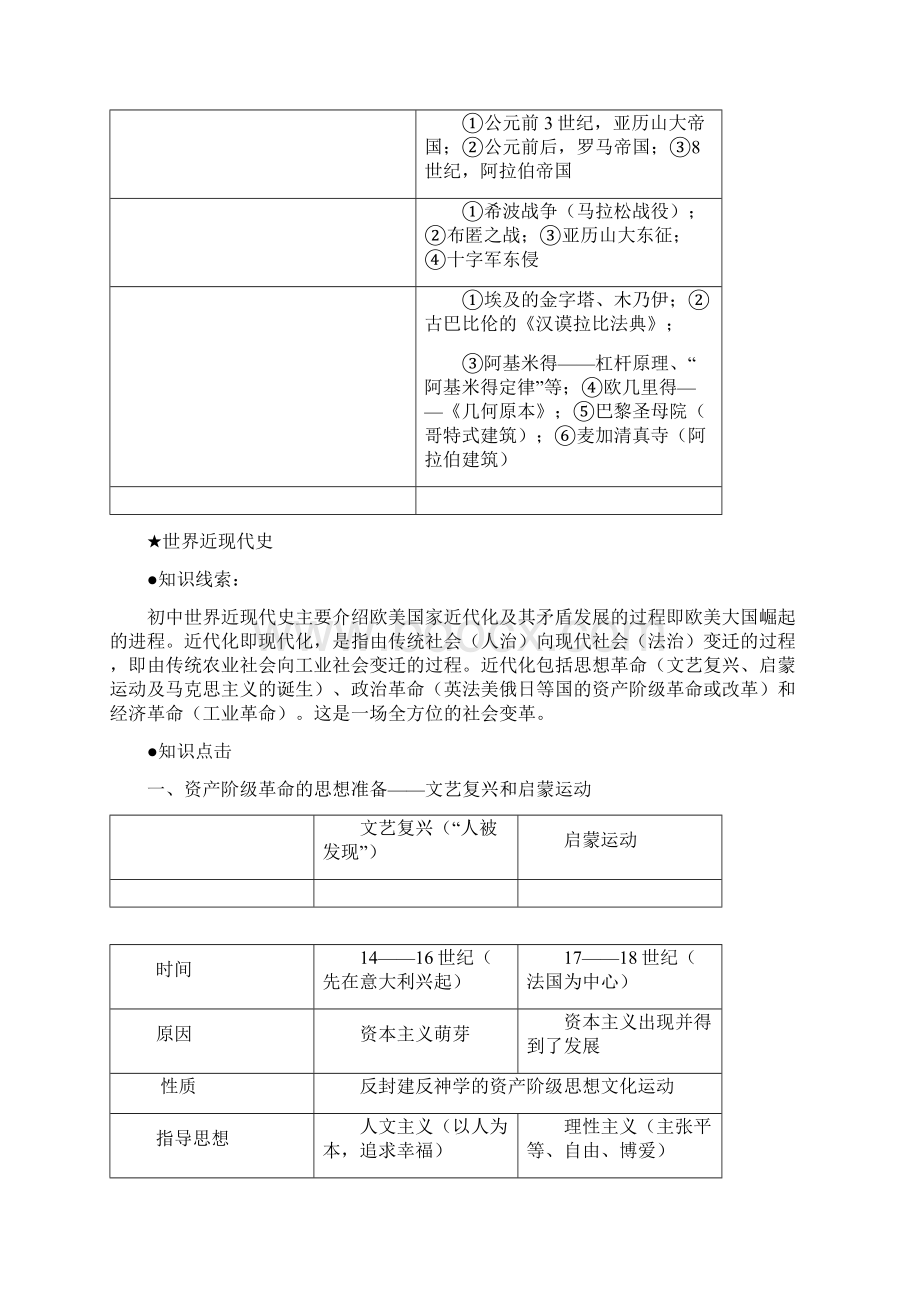 九年级历史中考复习提纲Word文档下载推荐.docx_第2页