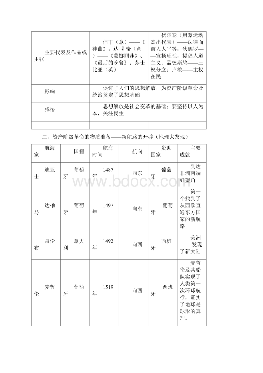 九年级历史中考复习提纲Word文档下载推荐.docx_第3页