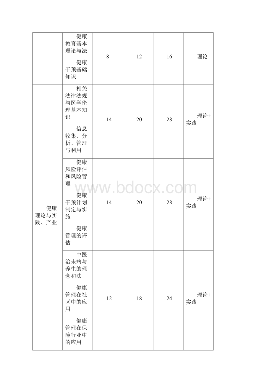 健康管理师培训计划实施教学计划Word文档下载推荐.docx_第2页