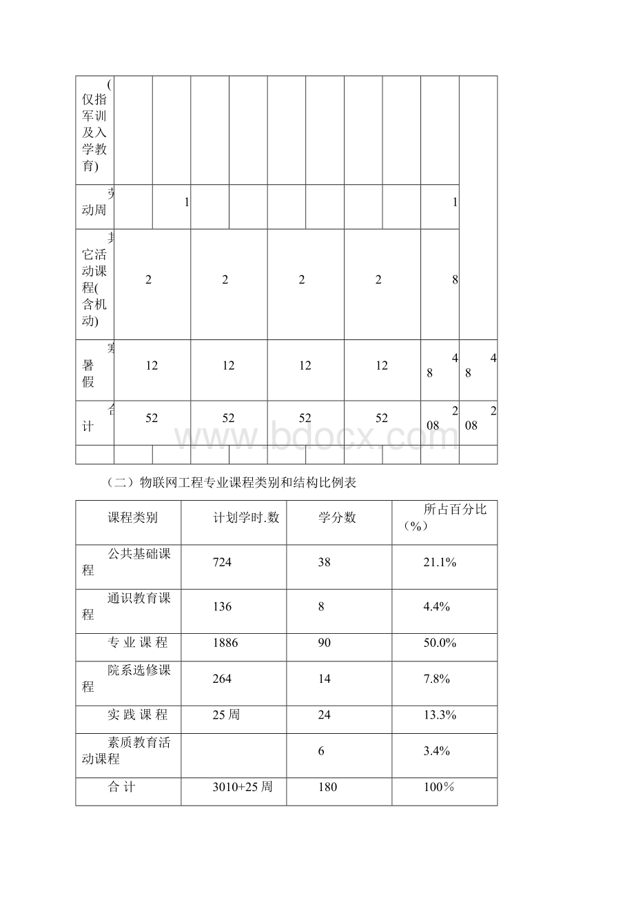 物联网工程专业 人才培养方案.docx_第3页