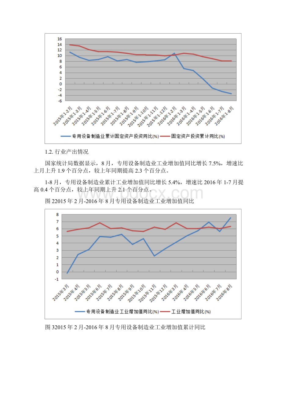 极力推荐专用设备制造业行业分析报告精品分析报告文档格式.docx_第3页