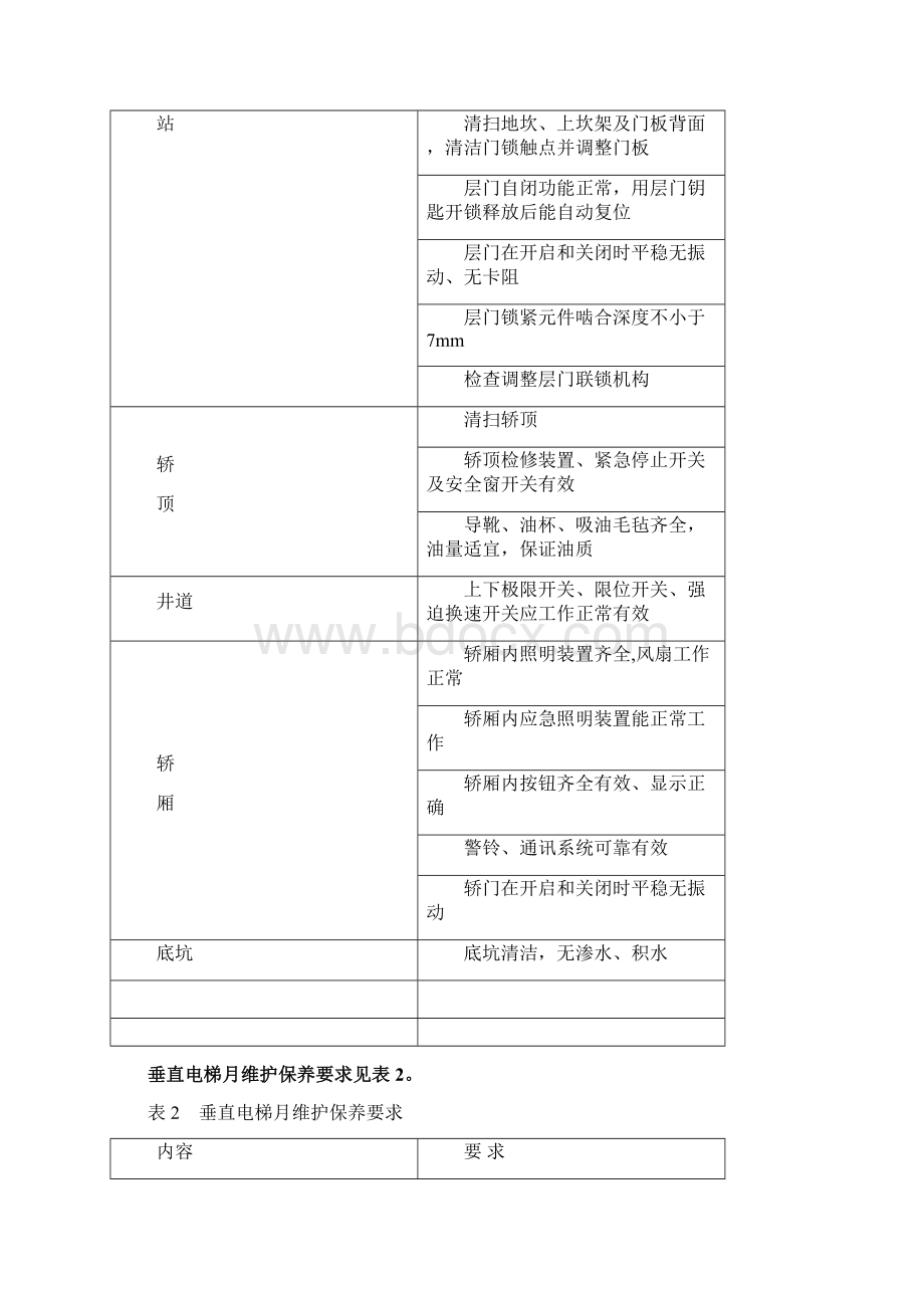 DB37722电梯维护保养要求Word下载.docx_第2页