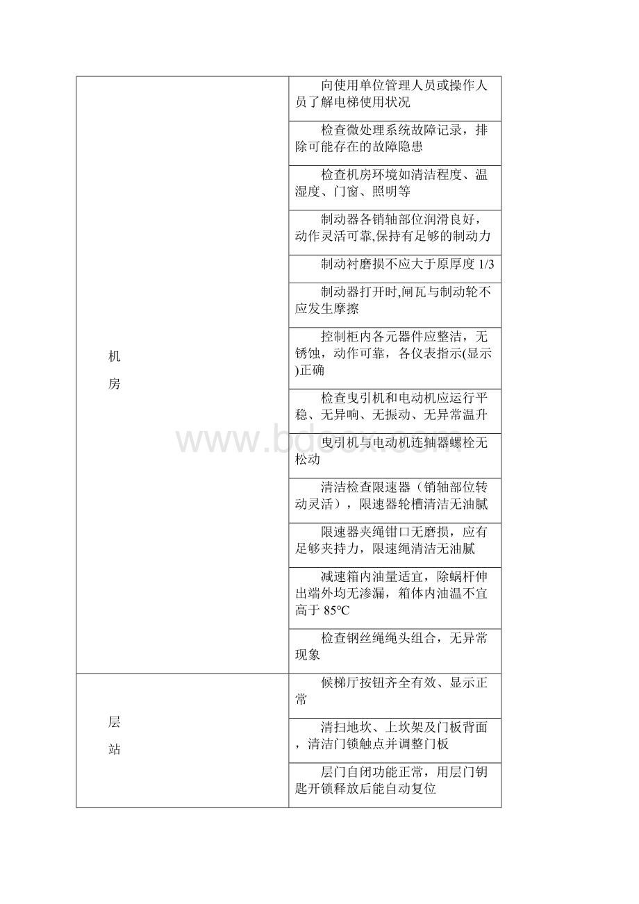 DB37722电梯维护保养要求.docx_第3页