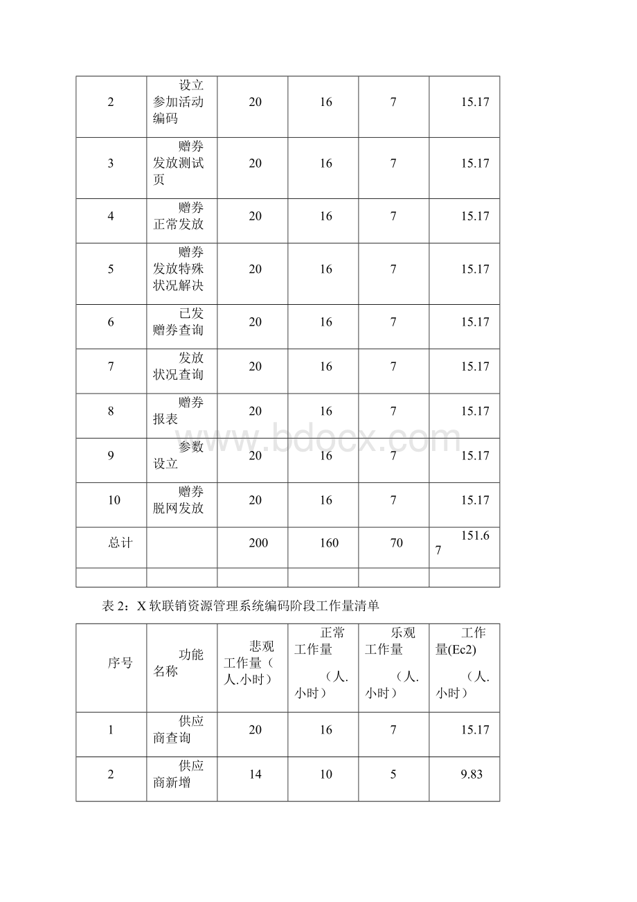 软件工作量评估报告样本.docx_第2页