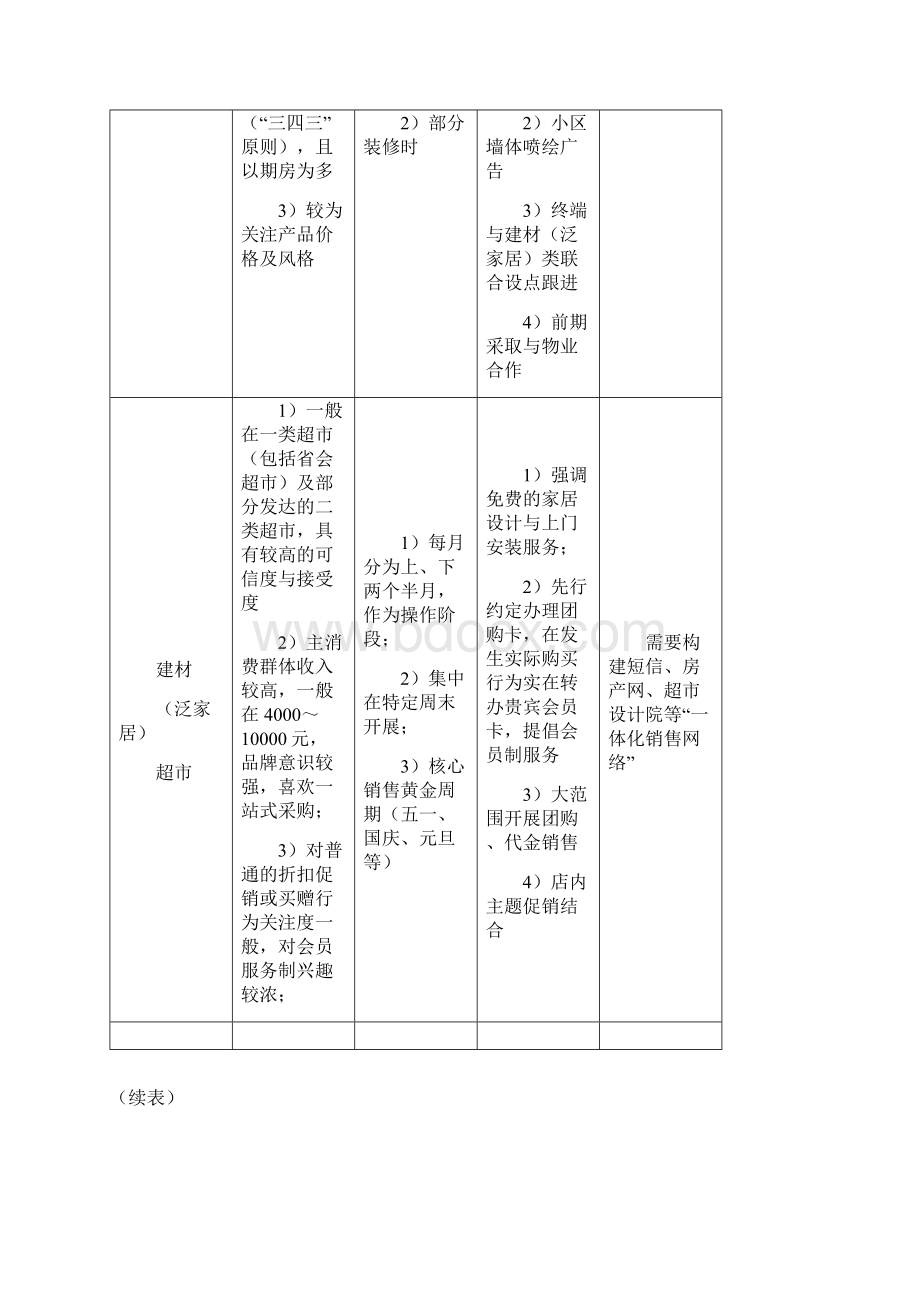 店面实战操作工具手册.docx_第2页