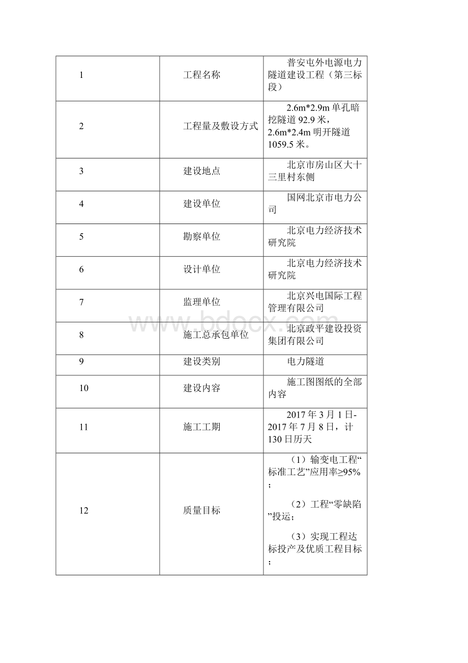 强制性条文执行计划文档格式.docx_第3页