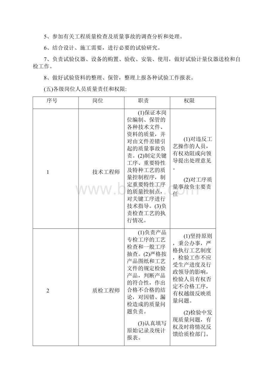 梁场质量管理制度附详细岗位职责与权限Word文件下载.docx_第3页