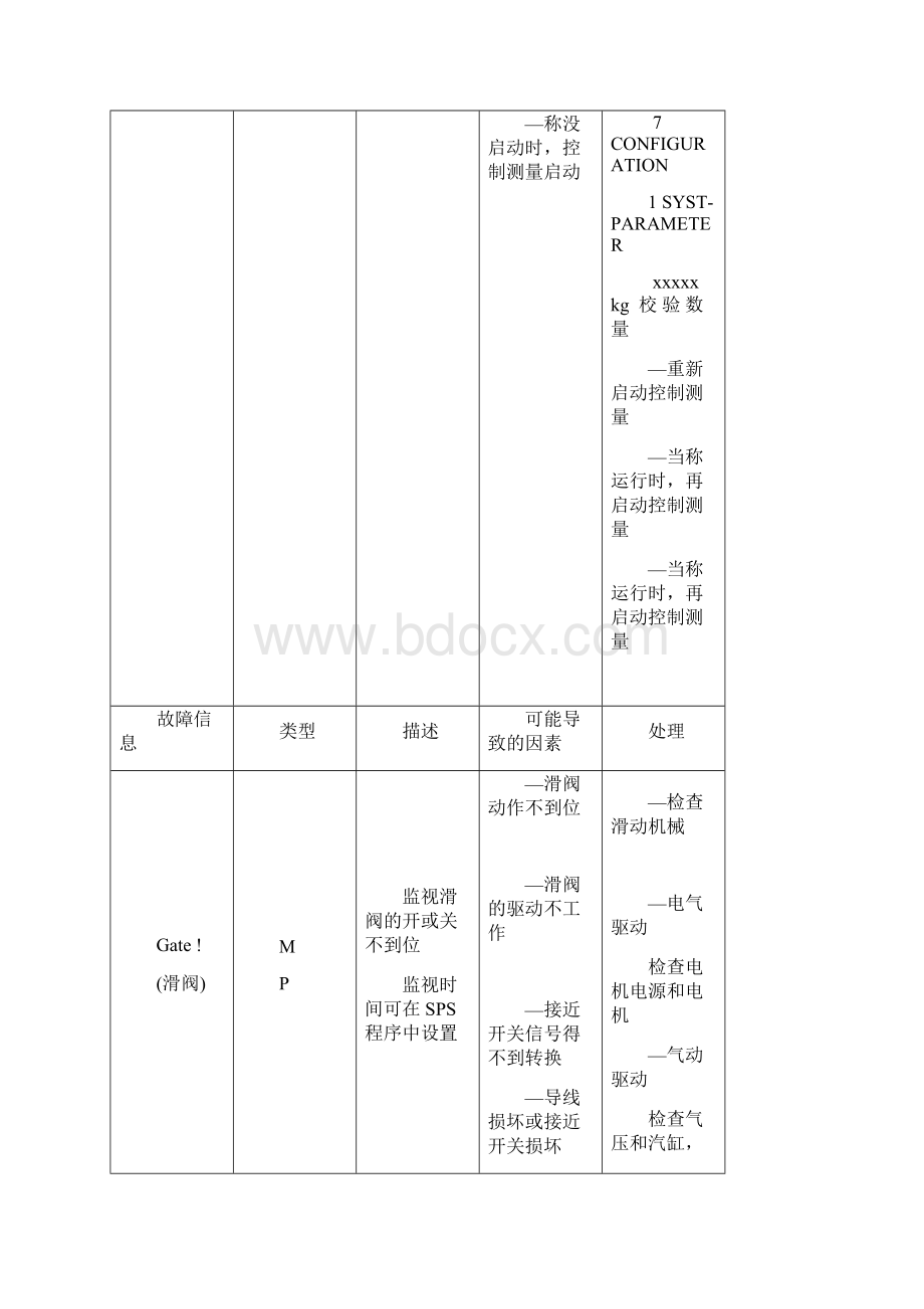 菲斯特转子秤CSC故障处理指南.docx_第2页