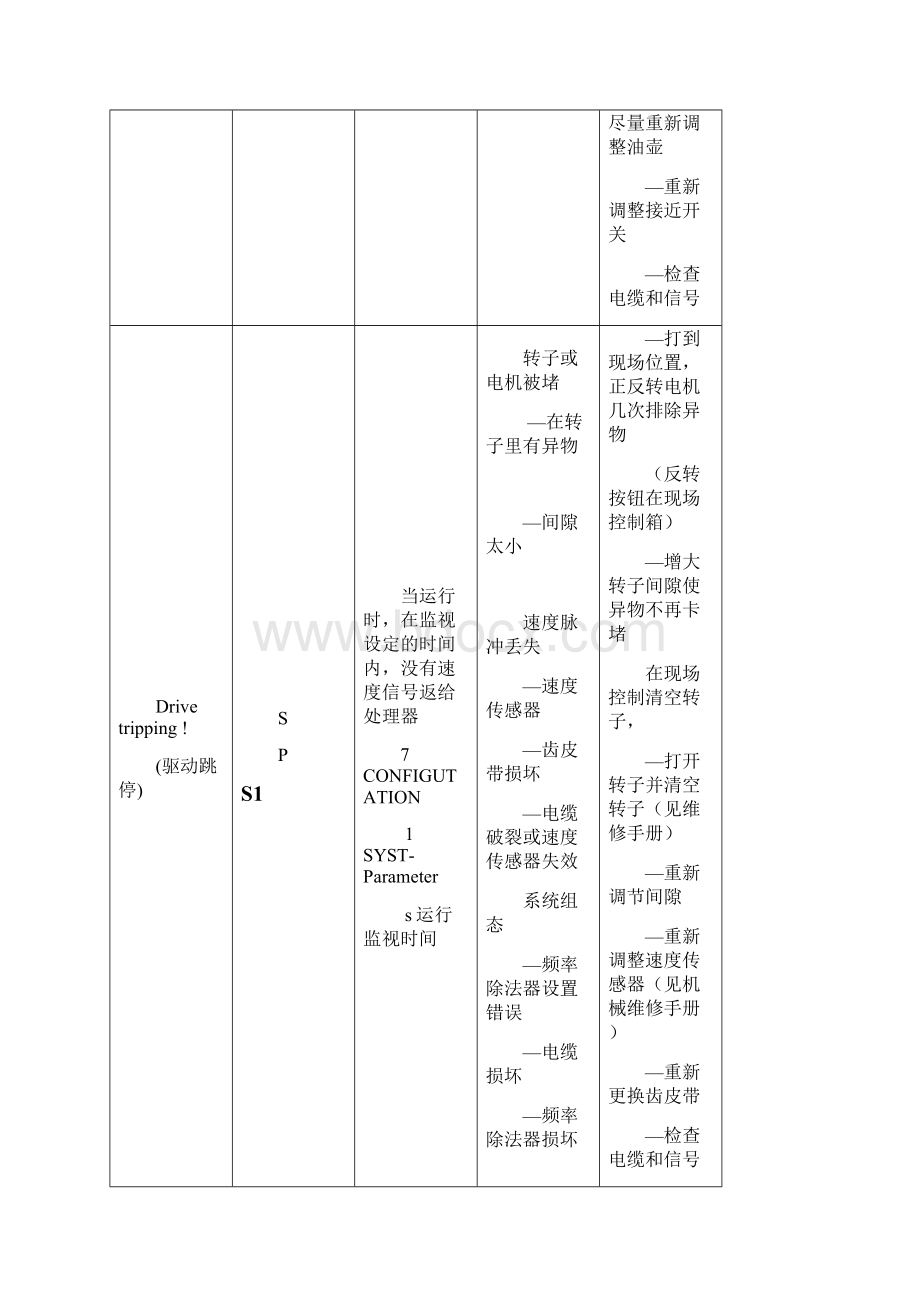 菲斯特转子秤CSC故障处理指南Word文档格式.docx_第3页