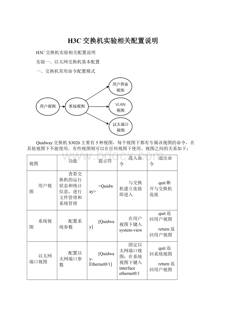 H3C交换机实验相关配置说明Word下载.docx_第1页