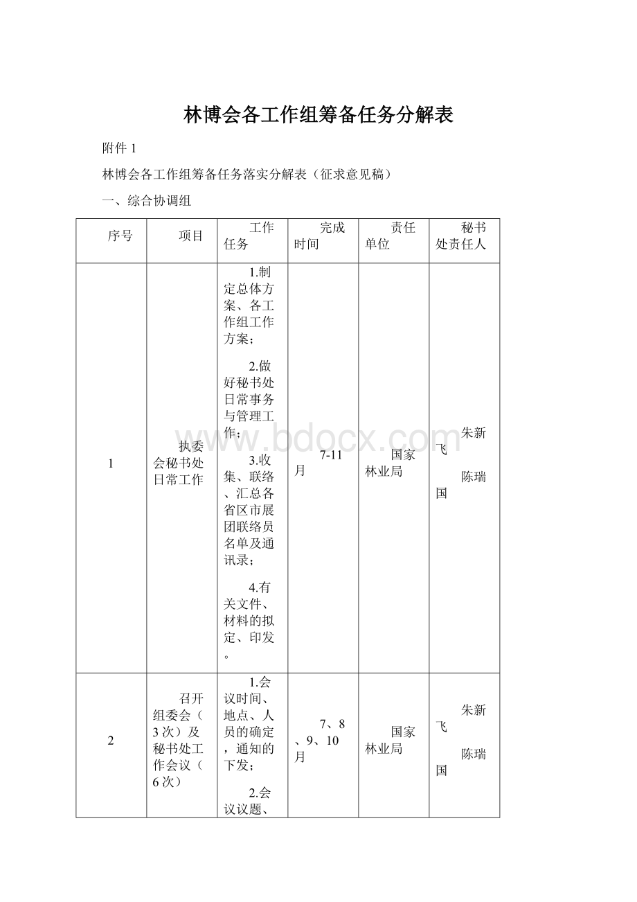 林博会各工作组筹备任务分解表Word格式.docx