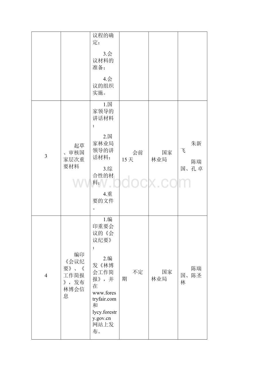 林博会各工作组筹备任务分解表Word格式.docx_第2页