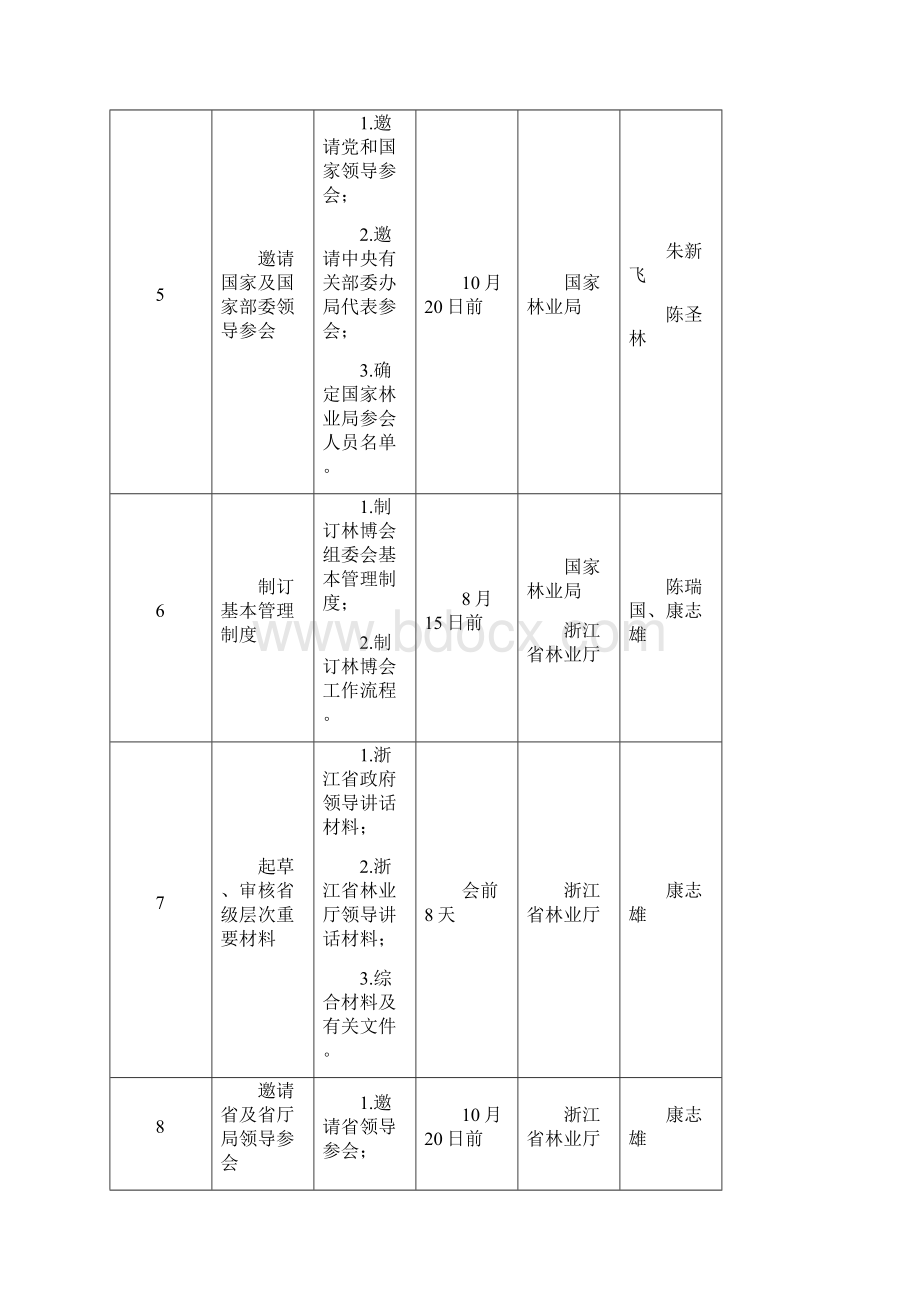 林博会各工作组筹备任务分解表Word格式.docx_第3页