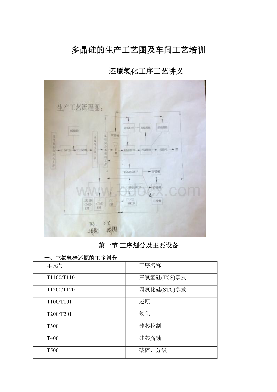 多晶硅的生产工艺图及车间工艺培训.docx