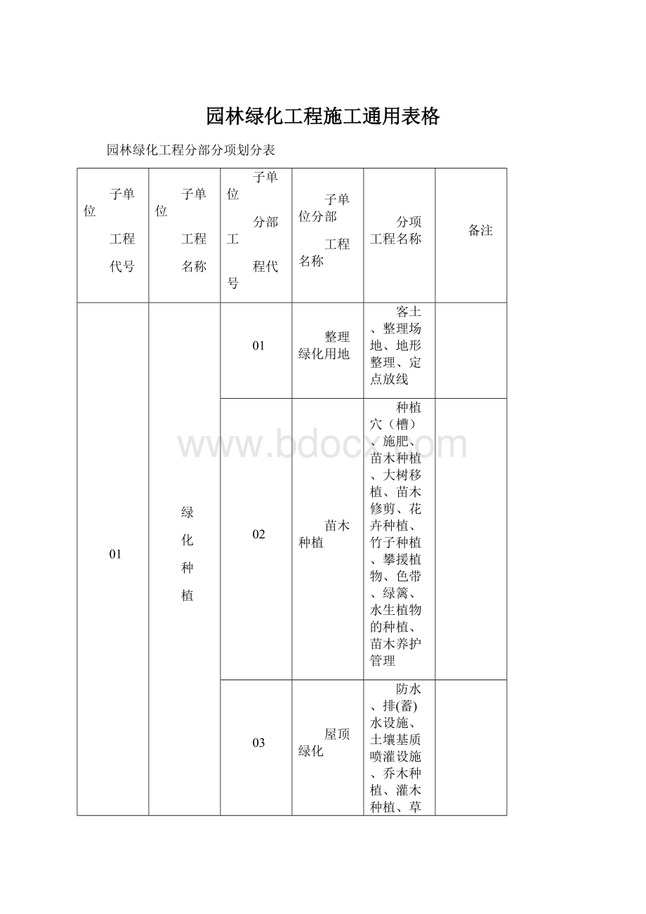 园林绿化工程施工通用表格Word格式.docx