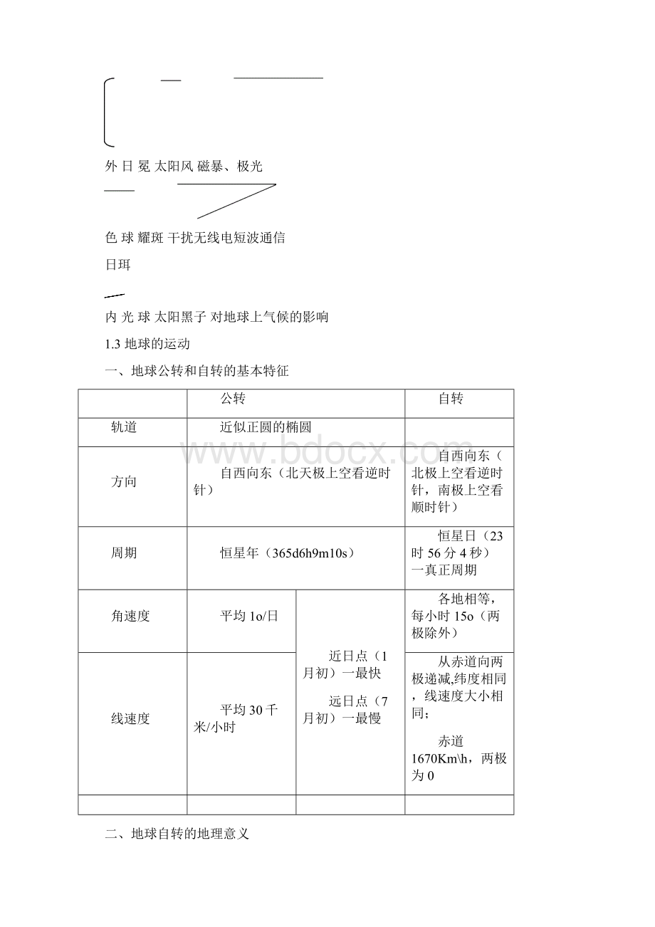 地理学考知识点总结.docx_第2页