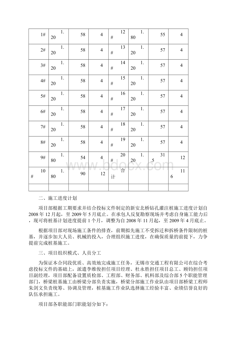 钻孔灌注桩施工组织设计.docx_第2页