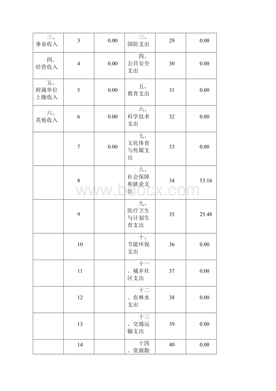 大庆市金融工作办公室部门决算情况文档格式.docx_第3页